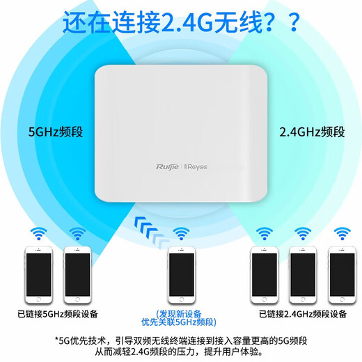 Ruijie plafond sans fil ap RG-EAP212 (G) V2 Gigabit double bande 1167 M routeur wifi pour toute la maison au niveau de l'entreprise grand bureau villa hôtel réseau