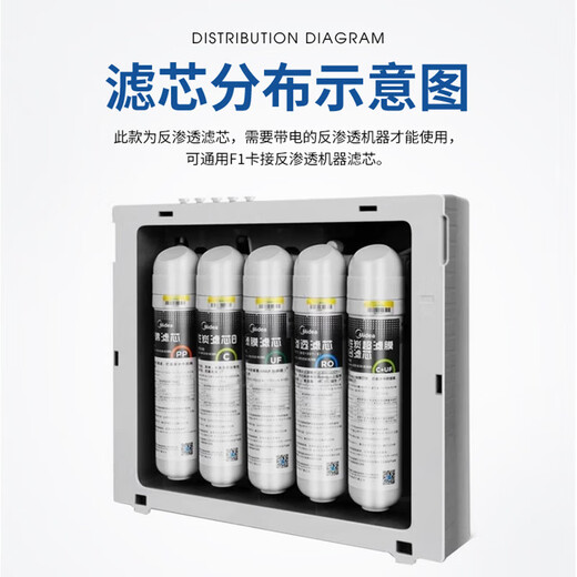 Xinyuan General Aidea Wasserreiniger F1 Level 5 Set MRU1591-50G MRU1691D-50G Reine Wassermaschinenfilter-Level 4-RO-Umkehrrosmose [Single]