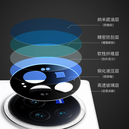 蓝猩先生适用于vivo X Fold3Pro镜头膜 xfold3pro摄像头保护膜防刮防眩光ar增透手机后置摄像头钢化膜