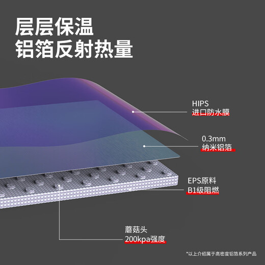 Paijuke customized dry-type backfill-free floor heating module insulation board floor heating pipe module mushroom board floor heating household full set of 20 tubes aluminum foil general density mushroom board
