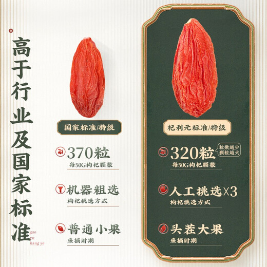 Qi Liyuan Wolfberry Ningxia Special Wolfberry Zhongning Spezialität Trockenwaren 250 g reiner authentischer Ningxia Wolfberry Tee
