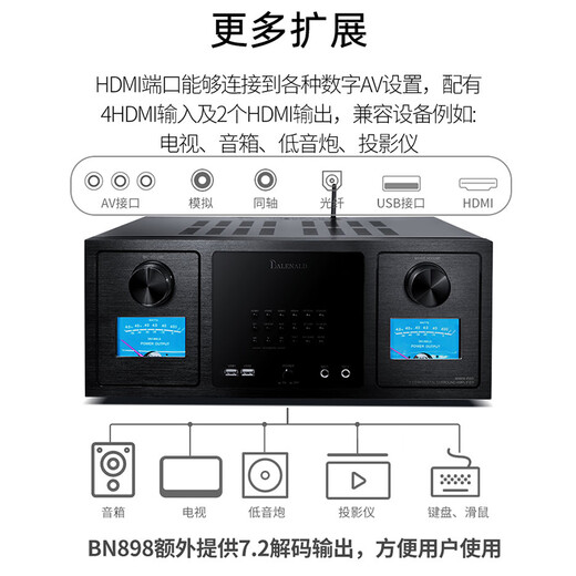 Banlong Bn898pro Fieber Dolby Atmos Atmos 7.2 Verstärker DTSX High Fidelity Bluetooth Intelligent Network Voice Home Theater Verstärker BN898 ATMOS Pro Upgrade Version X5 Reverb