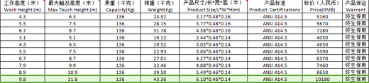 MEXUEER玻璃钢全绝缘工程2节延伸梯D6216-2-D6240-2 D6228-2 D6236-2 D6216-2