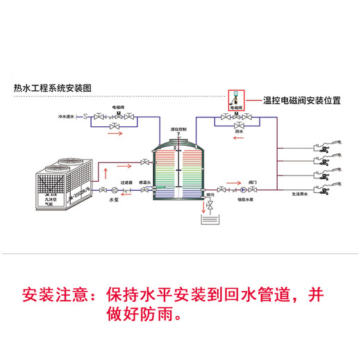 Yue Changsheng air energy hot water temperature control solenoid valve return water temperature control valve temperature cycle controller electronic valve switch thermostat DN15 intelligent temperature control solenoid valve suitable for ppr20/4