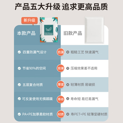 SIVASS Vacuum Compression Storage Bag Clothes Quilt Special Suitcase Exhaust Bag Household Quilt Sealed Storage Organizer Bag No Pump 3-piece Set 3 Medium Size