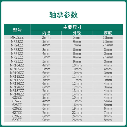 NSK进口NMB线切割轴承高速防水624ZZ605配件625zzR-1340HH1650MR 693ZZ(R-830ZZ)