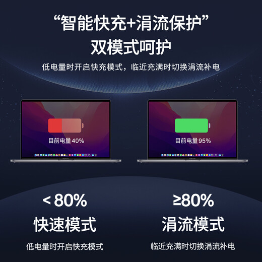 Miris (Mryc) Apple -Laptop -Ladegerät 85W für MacBook Pro A1286 A1343 A1297 1,7 m Stromadapterkabel 18,5 V4.6a