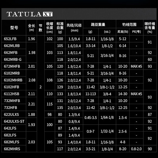 
DAIWA 24 TATULA /CS V/Q Spider Lure Rod Carbon Fishing Rod Sea Bass Near Water and Far Going Fishing Rod 2.03m /24 Model 682MLFS