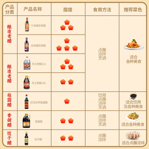 Tianli Xiang Sweet Vinegar 1.2L Dumplings and Buns Dip in Vinegar Cold Salad Vinegar Pickled Garlic Vinegar Tianjin Duliu Old Vinegar