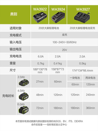 威克士20V锂电池WA3023快充闪充充电器WA3924大脚板电池包原装4.0 威克士20V双位快充-WA3927