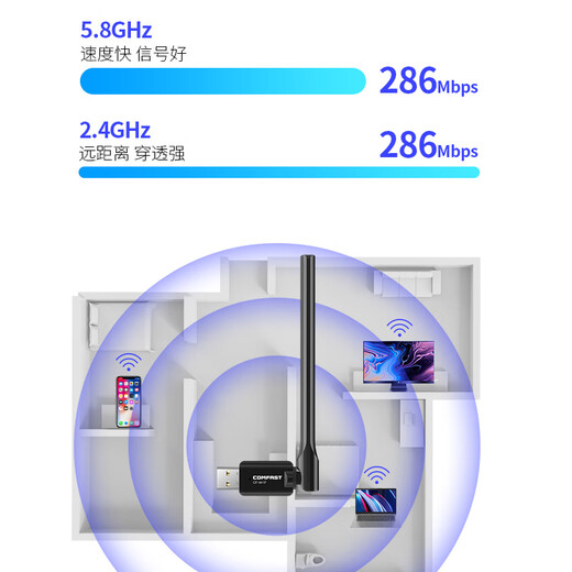 COMFAST CF-941F USB driver-free WiFi6 wireless network card, desktop laptop external WiFi receiving transmitter, high gain antenna, compatible with multiple systems