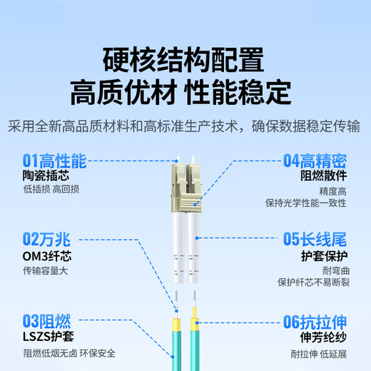 Jumper de fibra óptica verde, Telecom Gigabit LC-LC Multi-Mode Core OM3 Bajo humo Halógeno Fibra óptica Cable de cable Ingeniería Ingeniería de fibra especial de fibra de salto de salto de fibra de 40 metros