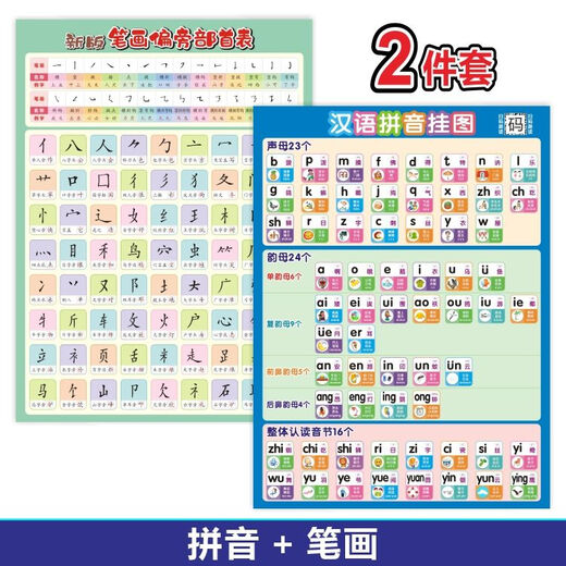 笔画笔顺挂图偏旁部首表大全一年级小学汉字基本知识墙贴早教 一年级-称霸秘籍【12件套】 【小尺寸】42×28.5