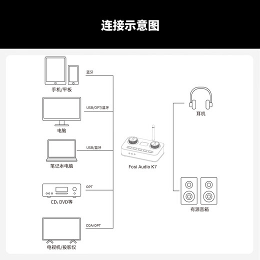 FOSI AUDIO HIFI decoder amp K7 computer external sound card game headset audio decoder fever grade