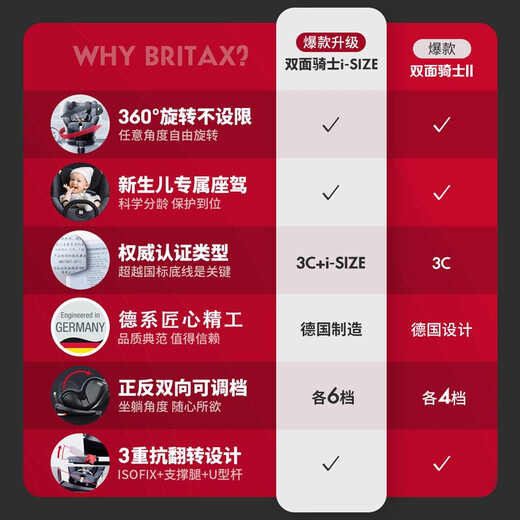 Britax Baby Child Safety Seat 0-4 Jahre alte 360 Grad rotierende Auto-Isofix Hartschnittstelle Doppelseitiger Fahrer plus I-Größe Starry Sky Grey-6 Winkel sowohl vorne als auch hinten