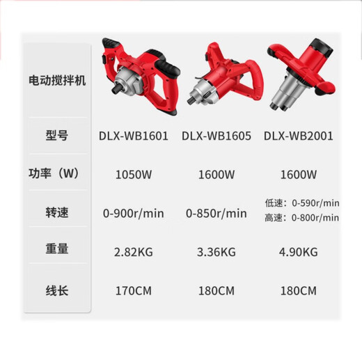 德力西电气（DELIXI ELECTRIC）搅拌机混凝土飞机钻腻子粉水泥涂料油漆拌打灰机大功率电动搅拌器 强劲款6档调速1050W出厂标配