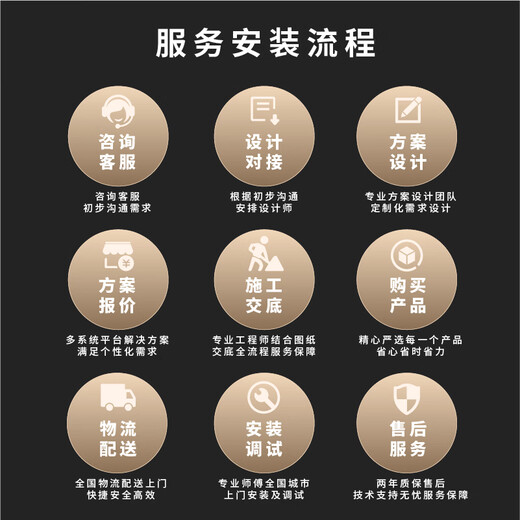 Suitable for Xiaomi Mijia whole house smart home control system Xiaoai control whole house custom design plan large flat floor / duplex custom floor