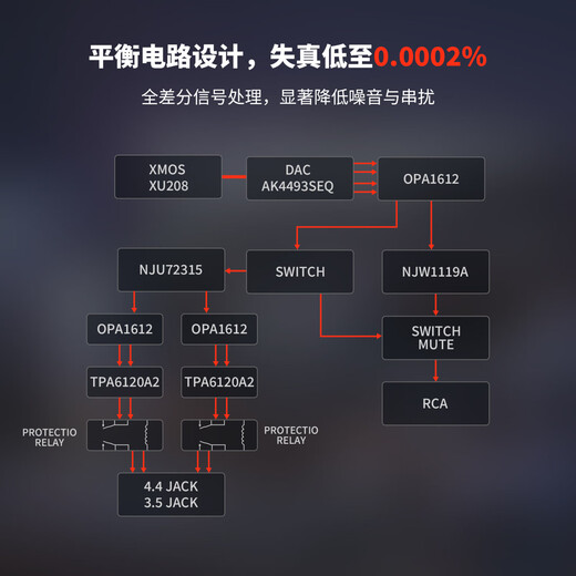 FOSI AUDIO HIFI decoder amp K7 computer external sound card game headset audio decoder fever grade