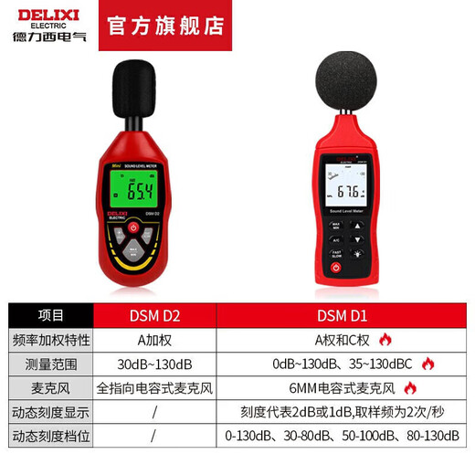 Delixi Electric decibel meter household high-precision noise tester volume detector A/C double weighted D1