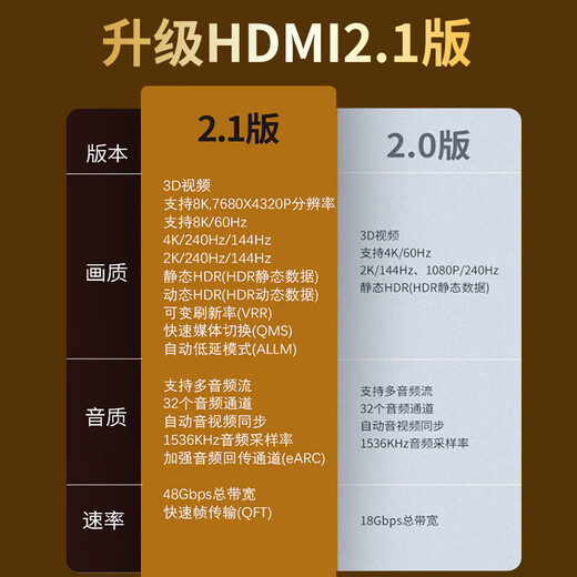 晶华HDMI线2.1版8K60HZ超清4K144Hz 兼容HDMI2.0笔记本电脑机顶盒电视显示器投影仪视频连接线2米H655G