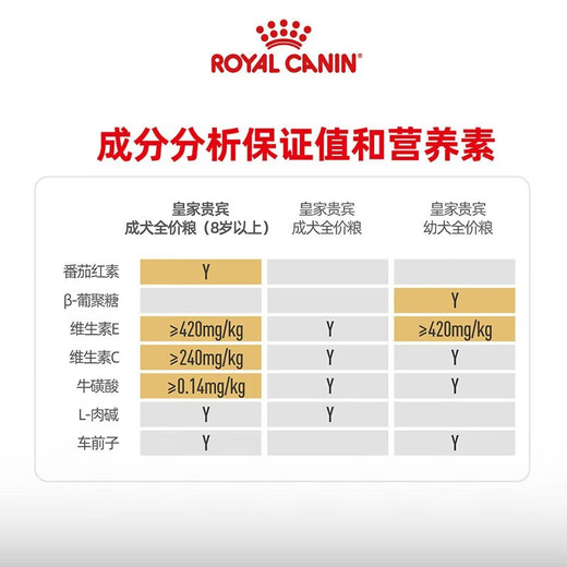 ROYAL CANIN Royal Dog Food PDA26 Poodle Teddy Old Dog Food-Age 8+ Full Price Food [>8 Years] PDA26 Poodle Old Dog 3KG
