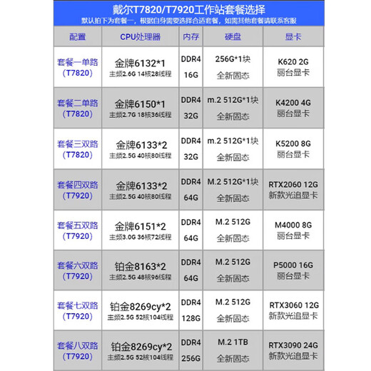 Dell (DELL) T7920 station de travail d'occasion platine 8269CY 52 cœurs 104 threads cloud computing VR modélisation de conception graphique IA formation consultation personnalisation/package devis en temps réel 90% neuf