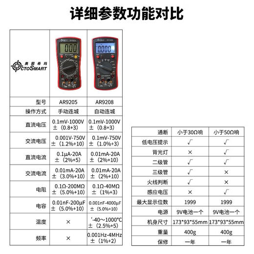 House of Breath Ottoshima Digital Multimeter High Precision Multifunktional AR9205 Smart Electrician Digital Explizite Anti-Fire-Multimeter AR9205 (Senden Sie Crocodile Clip)