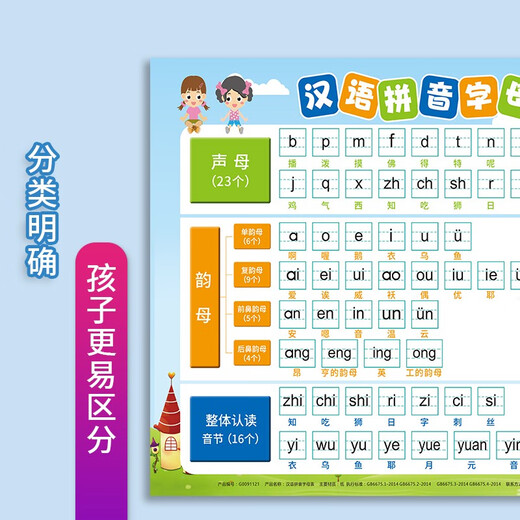 cindybaby小学生学习挂图套装识字全套幼儿童墙贴宝宝认字一年级数字拼音 拼音挂图（带四线）