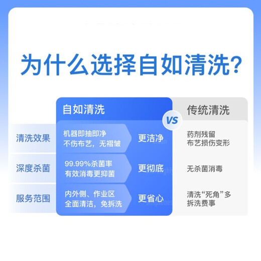 Ziru Home Service Curtain Cleaning Service Curtain Cleaning Door-to-Door Service Gauze Cleaning Reservation is required after purchase Curtain + Gauze Cleaning price is within 10
