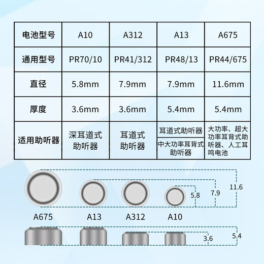 Panasonic PR44 Electronics A675 German imported zinc air hearing aid button battery 6 capsules 1.4V suitable for cochlear implant 60 capsules (10 calories)