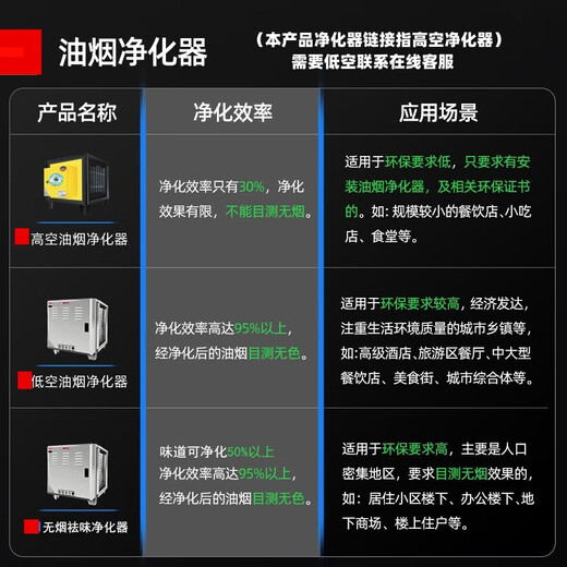 Sra. Zhexiang Haoma [Soporte de instalación de puerta en puerta] Caperino comercial Caperino de acero inoxidable Purificador de humo integrado Máquina integrada Alta potencia alta Succión Smoking Machine Canteen Kitchen Hotel Rural Tierra Estufa 180*80*45 cm [680W+680W Dual Fan] Instalación de puerta a puerta [Estilo de buque insignia]