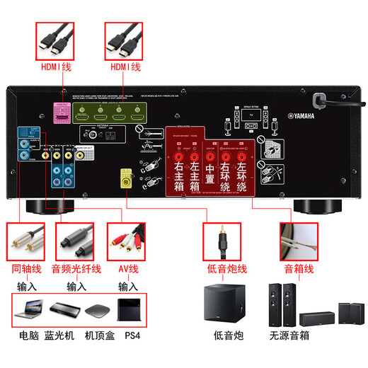 
Yamaha RX-V385 Home Cinema 5.1 channel AV amplifier supports Bluetooth/4K ultra-high definition Black