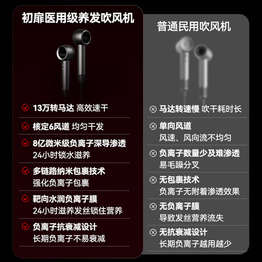 Chufei TRUEFES high-speed hair dryer, high wind speed, high power, quick-drying negative ion household hair dryer, professional hair care model (EU certification)