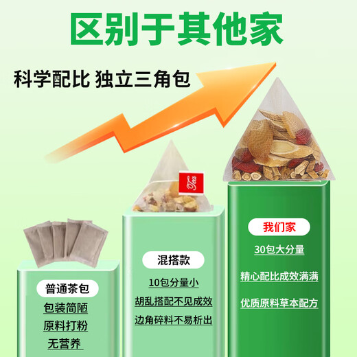 养益君枸杞黄精黄芪茶300g（30袋）枸杞黄精黄芪茶男肾持补养气血久泡茶