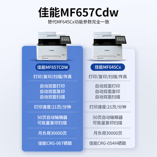 Canon color laser printer MF657 office automatic double -sided copy scanning all -in -one A4 home 752CDW 657CDW standard full double -sided double -sided 21/dot standard