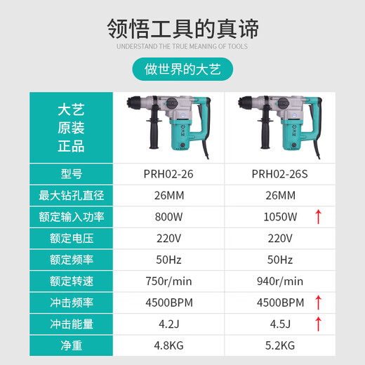 
Dayi Electric Hammer Electric Pick dual-purpose industrial grade impact drill multi-function handheld drilling high-power concrete 6630 (1050W) dual-purpose