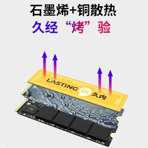 Disque dur SSD LASTINGIN interface M.2 (protocole NVMe) ordinateur de bureau PCIe à quatre canaux disque dur PS5 série i35 512G 3500 M/S particules TLC