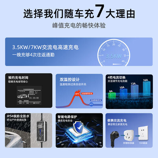 Tegusen Haval Raptor original charging gun car charging original dedicated portable AC fast charging home charging gun 7kw220v 7-hole car charging without grounding Haval Raptor cost-effective standard model plug and use + efficient and stable 3.5kw16A/5 meters