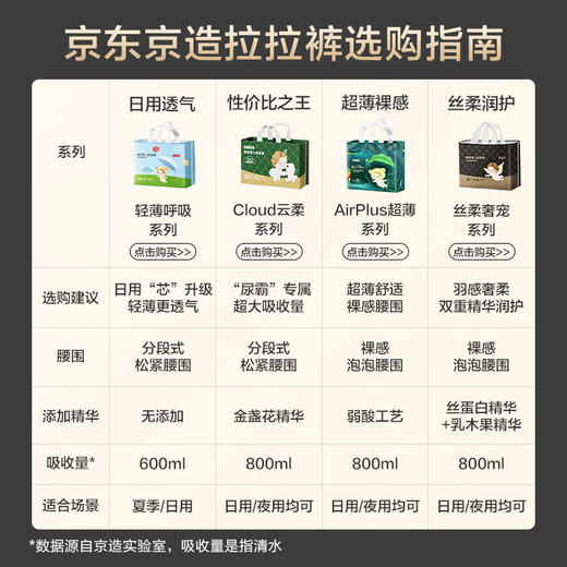 JD.com gemacht Baby Ziehen Hosen