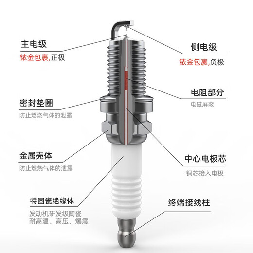 Wanfu Double Iridium Speck Plug 4-Pack 9904 Подходит для Jingyi x5 1,5/1,6/2.0L Специальная оригинальная заводская наводка оригинальная пожарная форсунка