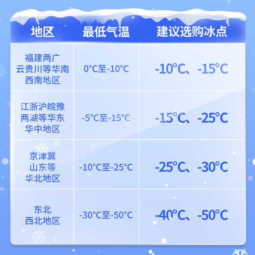 Turtle Wax ice wax antifreeze glass water-25 car oil film wiper water for Mercedes-Benz and BMW all seasons 2L*2 bottles