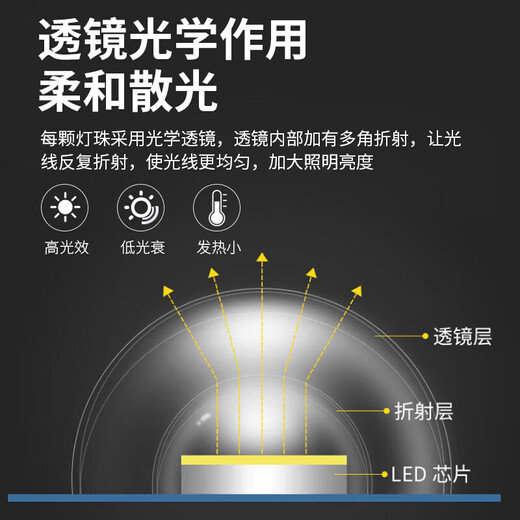 Foshan Lighting (FSL) LED lamp panel ceiling lamp wick round modified lamp panel modified three-color light source ring replacement LED light bar module 32W/three-speed dimming/upgraded model