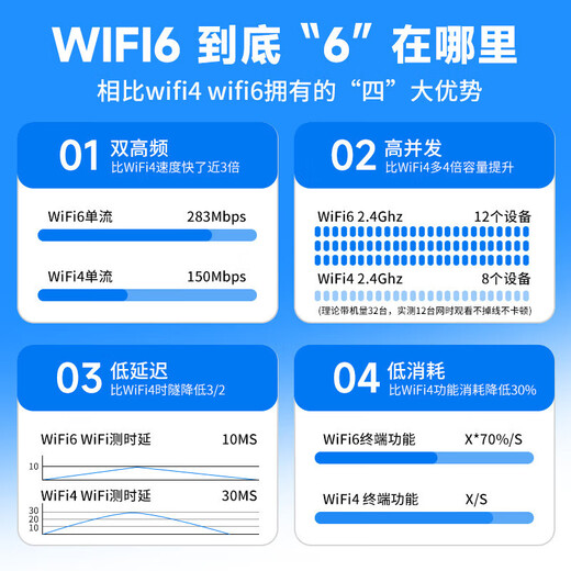 Zhikaou 2024 portable wifi power bank two-in-one portable mobile wireless wifi6 unlimited traffic 5g router triple network card-free national universal internet card bank top model dual network switching can connect 5-8 devices to the Internet at the same time free 1500G experience traffic + 3 years only replacement without repair