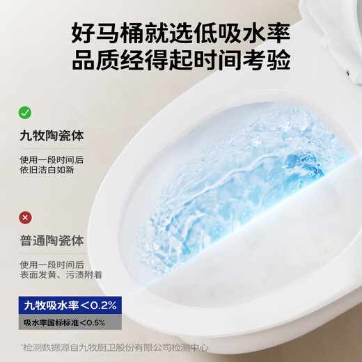 
Jiumu Sanitary Ware Official Flagship Toilet Toilet Household Pump Water Saving Siphon Ceramic Toilet 11396 [1396] Double Storm Storm High Impact 400 Pit Distance [Select above 390mm]