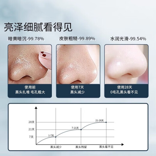 GUEKK salicylic acid mask official cleaning blackhead pimple pore flagship contraction oil skin acne skin moisturizing moisturizing store 1 bottle of experience [all products include facial mask brush]