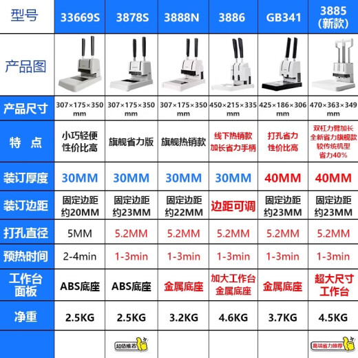 de力33669S/3888N凭证装订机财务打孔会计标书装订成册热熔胶铆 3886装订机+铆管+钻刀1支+铆钳