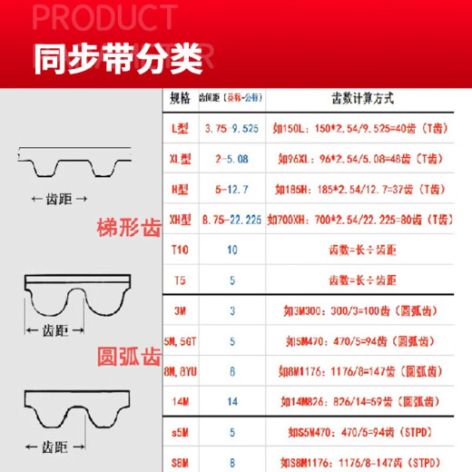 一尊（YZ）氯丁橡胶同步带HTD5M690/695/700/705/710工业传动带齿形皮带 橡胶同步带5M700(一尊蓝标) 20mm