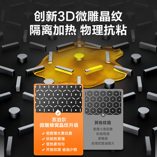 SUPOR stainless steel honeycomb non-stick wok 32cm frying pan gas induction cooker universal EC32JKC01