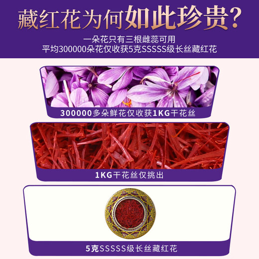 乾康和【假一赔十】精选伊朗5S特级正品藏红花正宗西红花女性泡水非西藏伊朗进口藏红花特级正品礼盒 特级20g【4罐精致礼盒装】