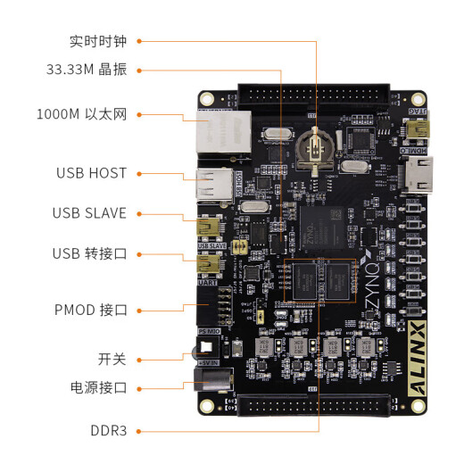 Black Gold Alinx FPGA Development Board Zynq XC7Z AX7010/7020 Pynq Artificial Intelligence PYT Por favor, tenga en cuenta que no se debe abrir el paquete de adquisición AX7020 de AX7020 está disponible